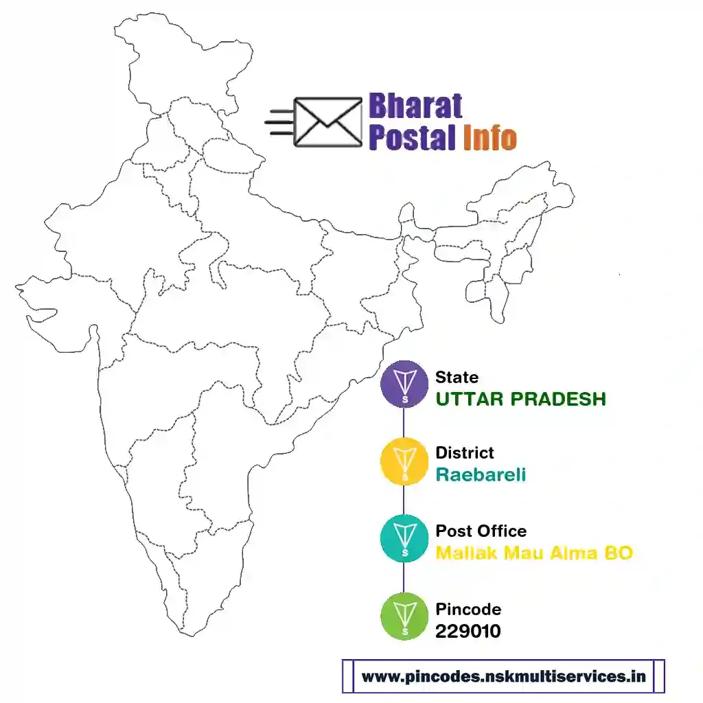 UTTAR PRADESH-Raebareli-Maliak Mau Aima BO-229010